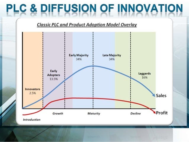 product life cycle ppt with example product life cycle of sony